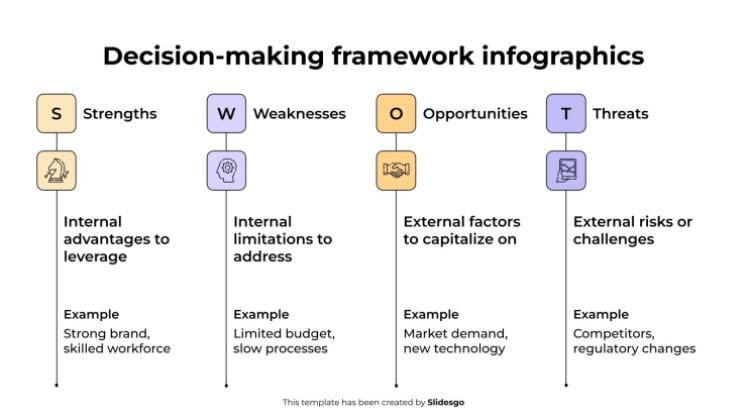 Infographies sur le cadre décisionnel Modèles de présentation