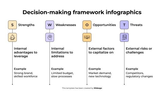 Infographies sur le cadre décisionnel Modèles de présentation