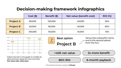 Infographies sur le cadre décisionnel Modèles de présentation