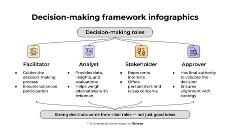 Infographies sur le cadre décisionnel Modèles de présentation