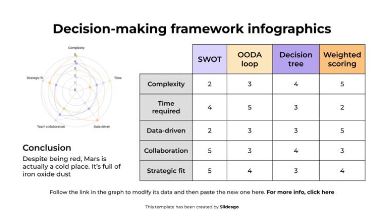 Infographies sur le cadre décisionnel Modèles de présentation