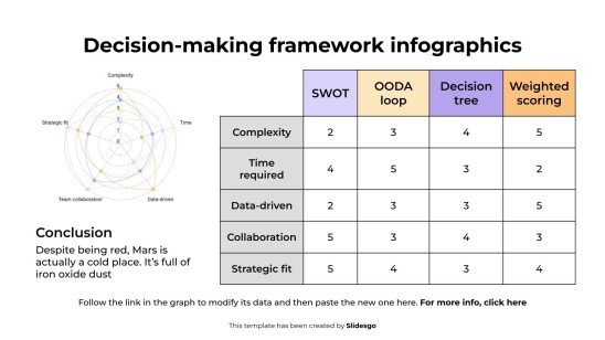 Infographies sur le cadre décisionnel Modèles de présentation