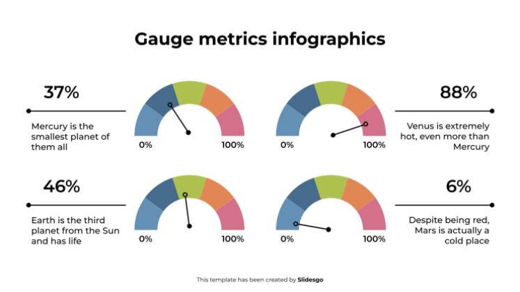 Plantilla de presentación Infografías de métricas de calibre