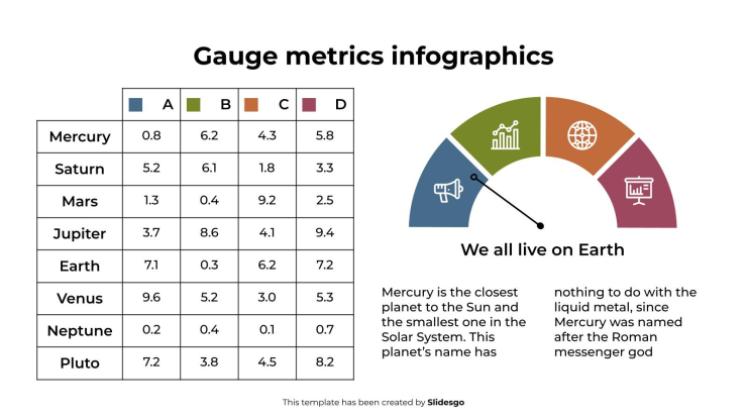 Plantilla de presentación Infografías de métricas de calibre