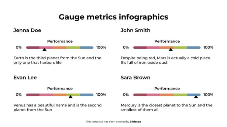 Plantilla de presentación Infografías de métricas de calibre