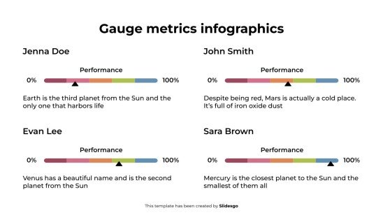 Plantilla de presentación Infografías de métricas de calibre