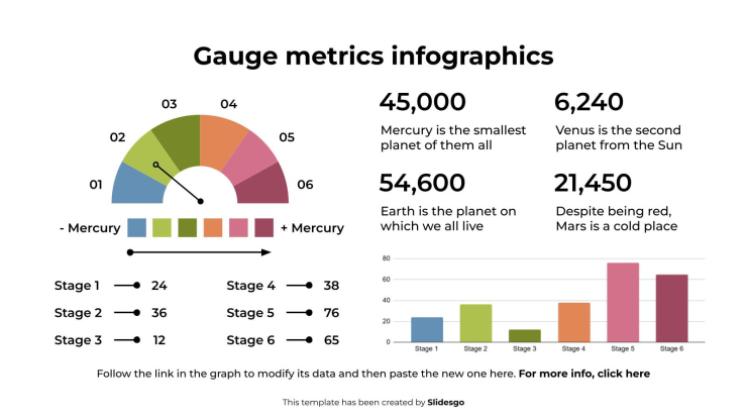 Plantilla de presentación Infografías de métricas de calibre