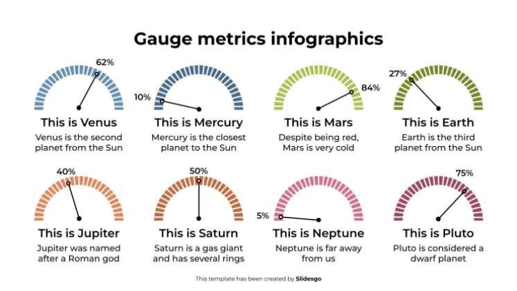 Plantilla de presentación Infografías de métricas de calibre