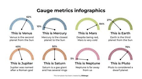 Plantilla de presentación Infografías de métricas de calibre
