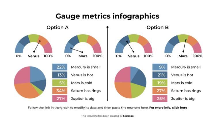 Plantilla de presentación Infografías de métricas de calibre