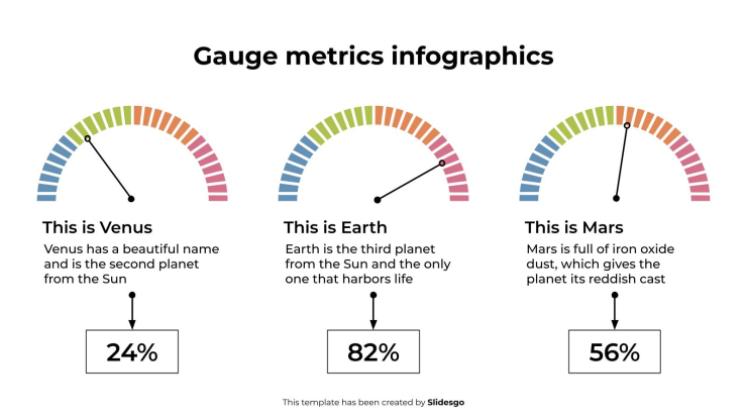 Plantilla de presentación Infografías de métricas de calibre