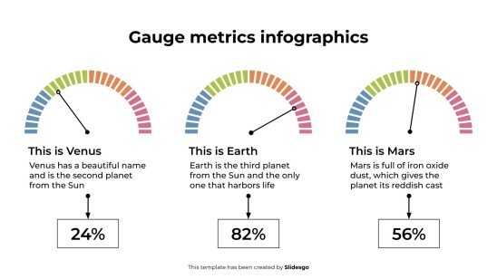 Plantilla de presentación Infografías de métricas de calibre