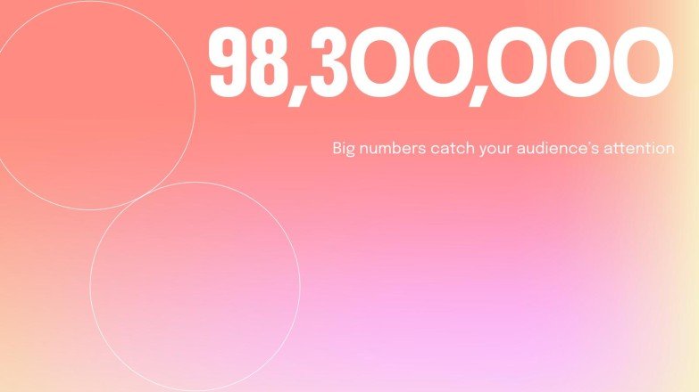 Modelo de apresentação Gerenciamento de Projetos em Grupo