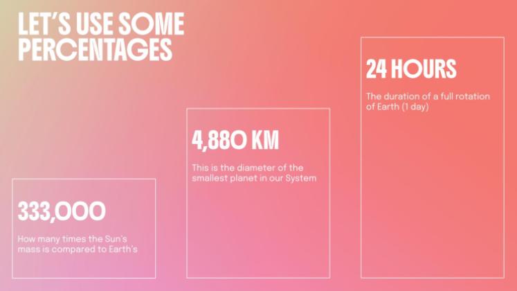 Modelo de apresentação Gerenciamento de Projetos em Grupo