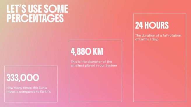 Modelo de apresentação Gerenciamento de Projetos em Grupo