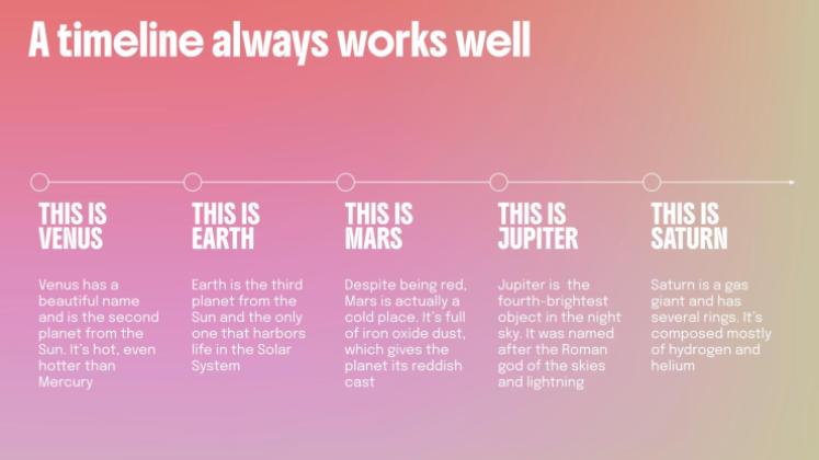 Modelo de apresentação Gerenciamento de Projetos em Grupo