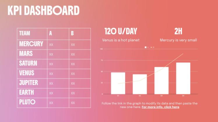 Modelo de apresentação Gerenciamento de Projetos em Grupo