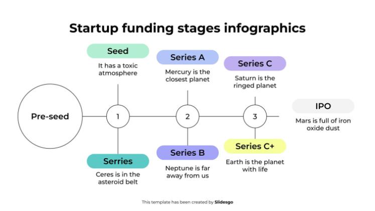 Startup Funding Stages Infographics presentation template 