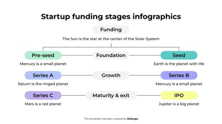 Startup Funding Stages Infographics presentation template 