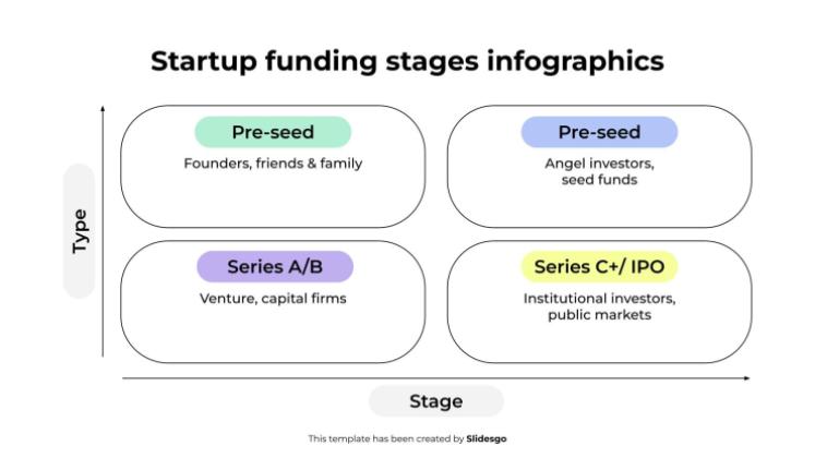 Startup Funding Stages Infographics presentation template 