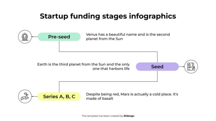 Startup Funding Stages Infographics presentation template 