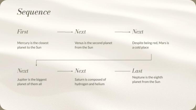 Exercices de pleine conscience Modèles de présentation