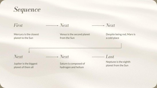 Exercices de pleine conscience Modèles de présentation