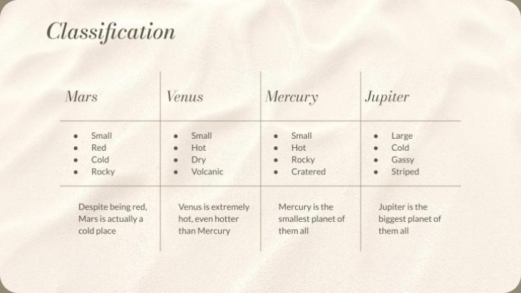 Exercices de pleine conscience Modèles de présentation