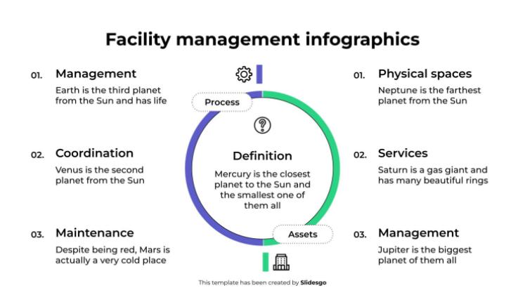 Plantilla de presentación Infografías de gestión de instalaciones