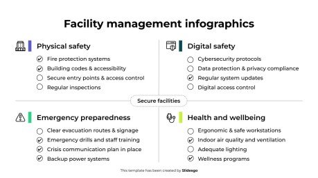 Plantilla de presentación Infografías de gestión de instalaciones