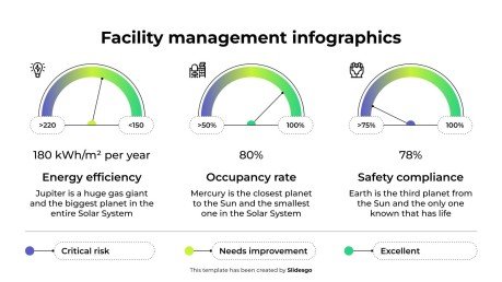 Plantilla de presentación Infografías de gestión de instalaciones
