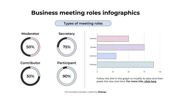 비즈니스 회의 역할 인포그래픽 프레젠테이션 템플릿