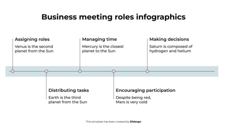 비즈니스 회의 역할 인포그래픽 프레젠테이션 템플릿
