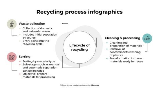 Modelo de apresentação Infográficos do processo de reciclagem