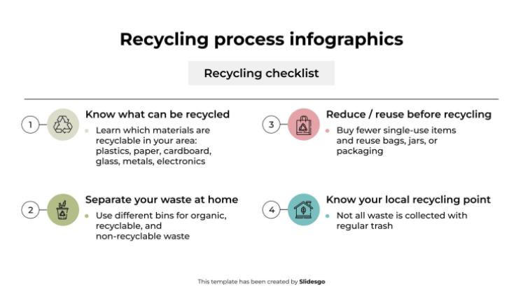 Modelo de apresentação Infográficos do processo de reciclagem