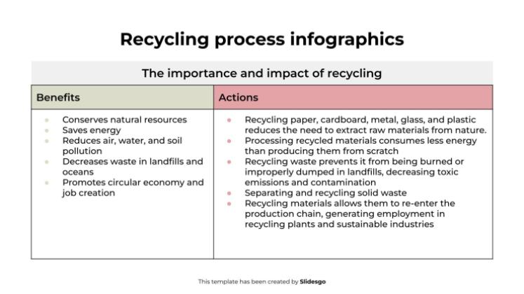Modelo de apresentação Infográficos do processo de reciclagem