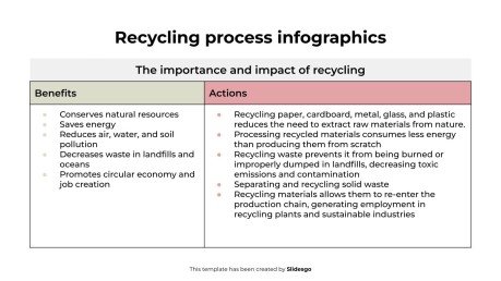 Modelo de apresentação Infográficos do processo de reciclagem