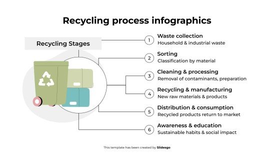 Modelo de apresentação Infográficos do processo de reciclagem