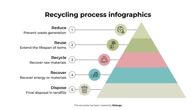 Modelo de apresentação Infográficos do processo de reciclagem