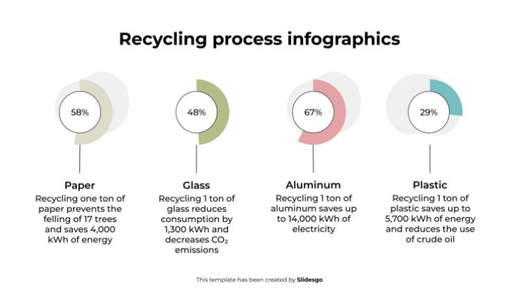 Modelo de apresentação Infográficos do processo de reciclagem