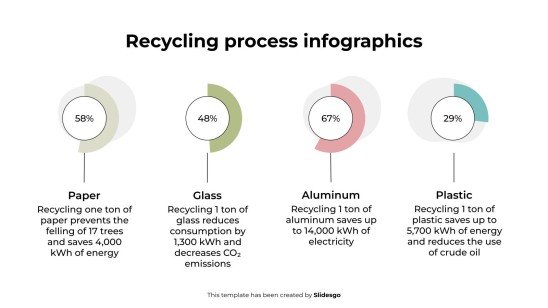 Modelo de apresentação Infográficos do processo de reciclagem