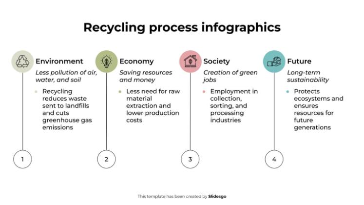Modelo de apresentação Infográficos do processo de reciclagem