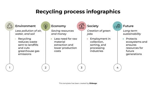 Modelo de apresentação Infográficos do processo de reciclagem
