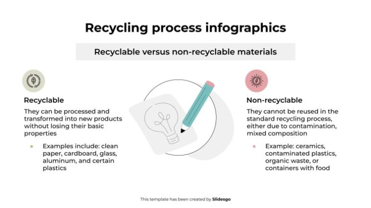 Modelo de apresentação Infográficos do processo de reciclagem