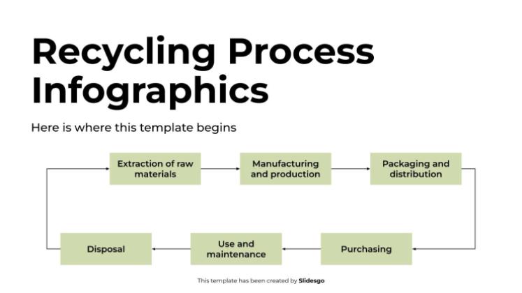 Recycling Process Infographics presentation template 