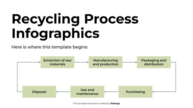 Recycling Process Infographics presentation template 