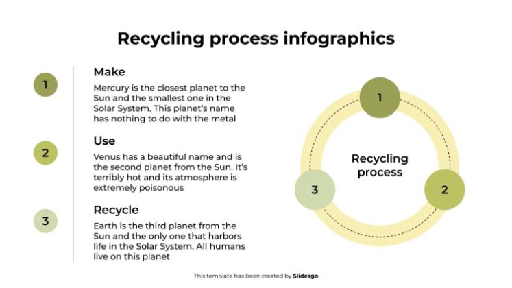 Recycling Process Infographics presentation template 