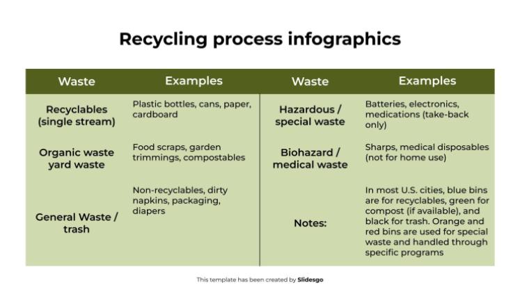 Recycling Process Infographics presentation template 