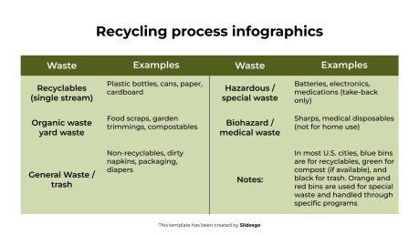 Recycling Process Infographics presentation template 