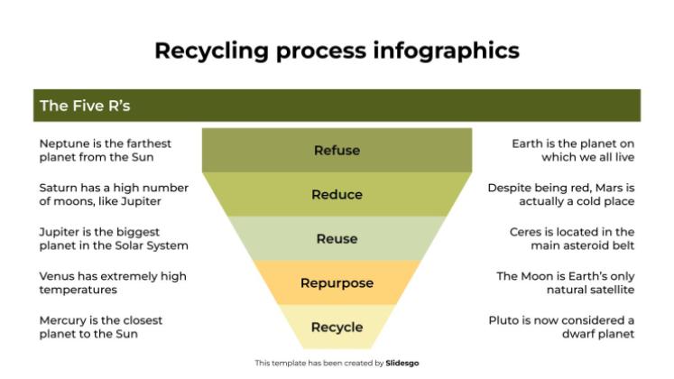 Recycling Process Infographics presentation template 